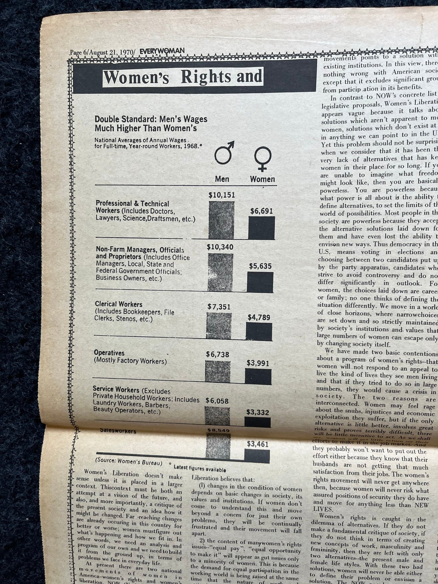 Vintage 1970s Feminist Newspaper, Everywoman 2nd Wave Feminism, LGBT Memorabilia, Feminist Gifts, Female Empowerment, Gifts for Women, Women